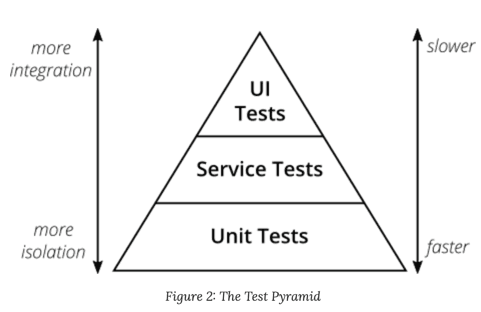RestAssured#3-Why automate Webservices/REST API?